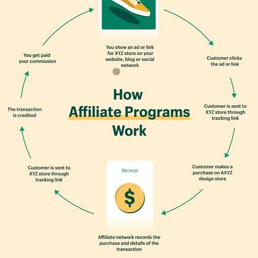 Affiliate Marketing 💯