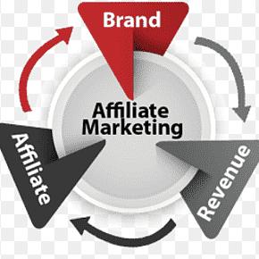 Affiliate marketing