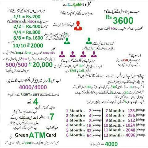 Life Changing Plat Form?