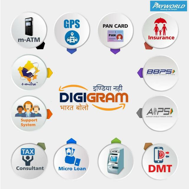 Digigram
