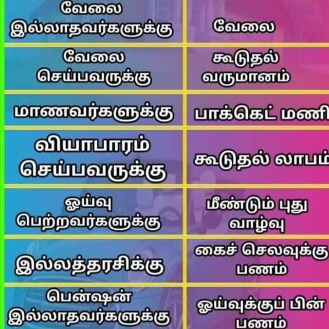 TN வேலை வாய்ப்பு முகாம்