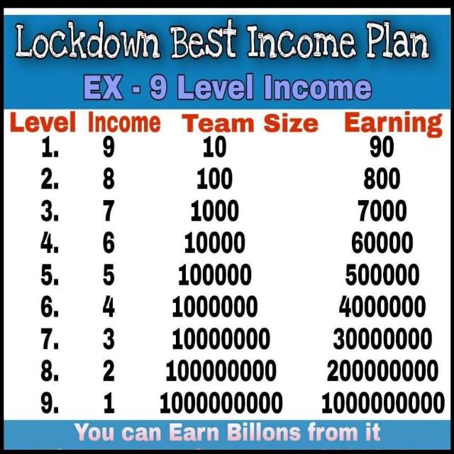Online work and earn
