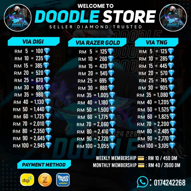 DᴏᴏᴅʟᴇSᴛᴏʀᴇV.1??