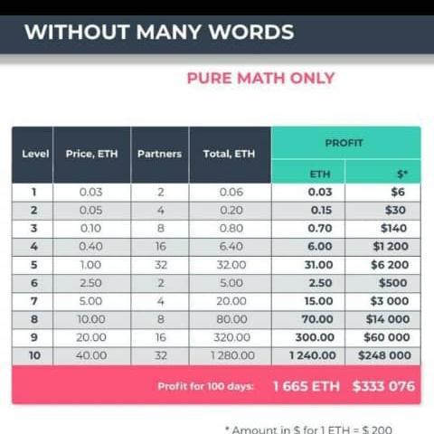 Ethereum Million Money???