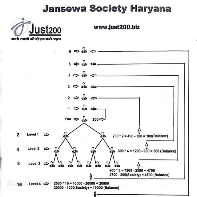 crore funding system