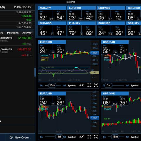 97% accurate Signals