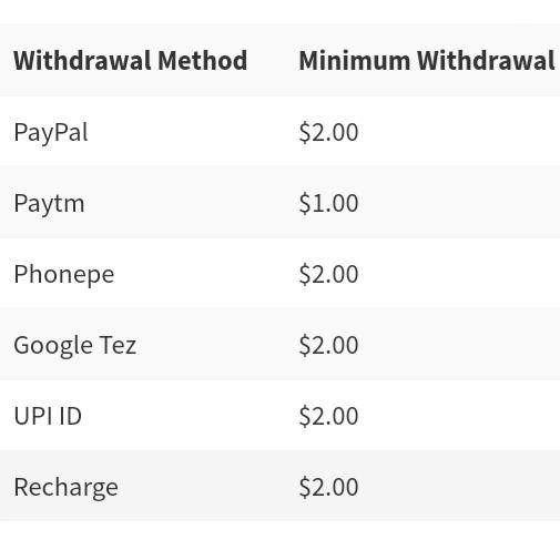 CLICK & EARN