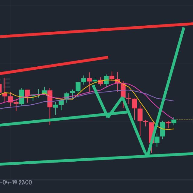 Free crypto trading signals 🔥