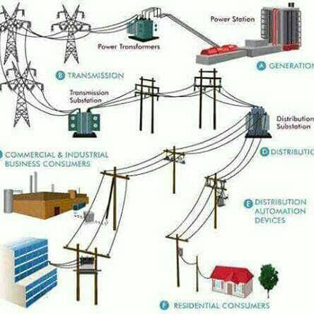 World of Electrical Eng