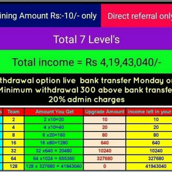 🤑10rs Ka plan🤑