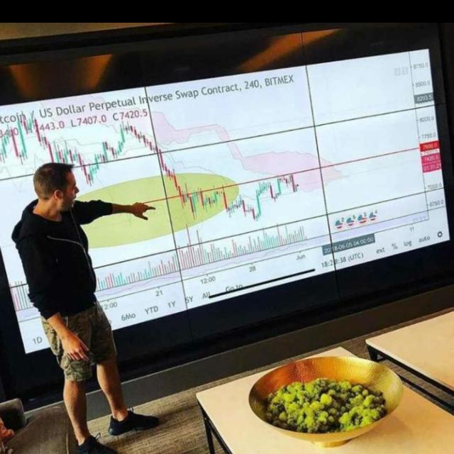 Forex Wealth Community📈📉