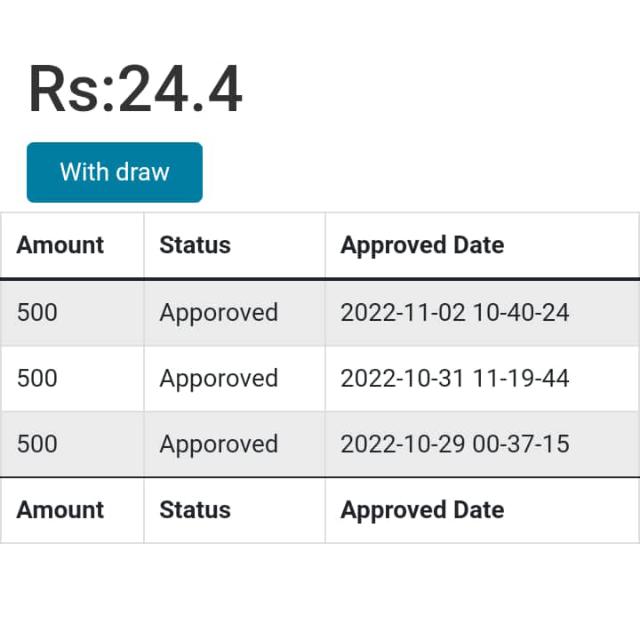 Swaggy earning