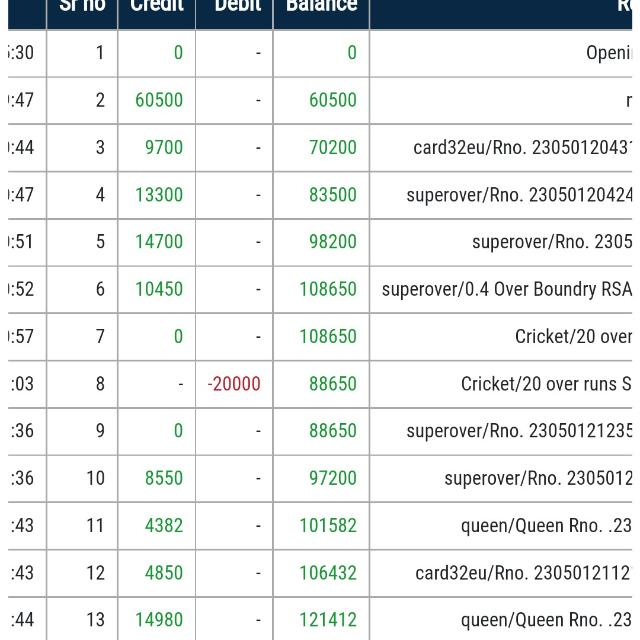 Profit sharing work???