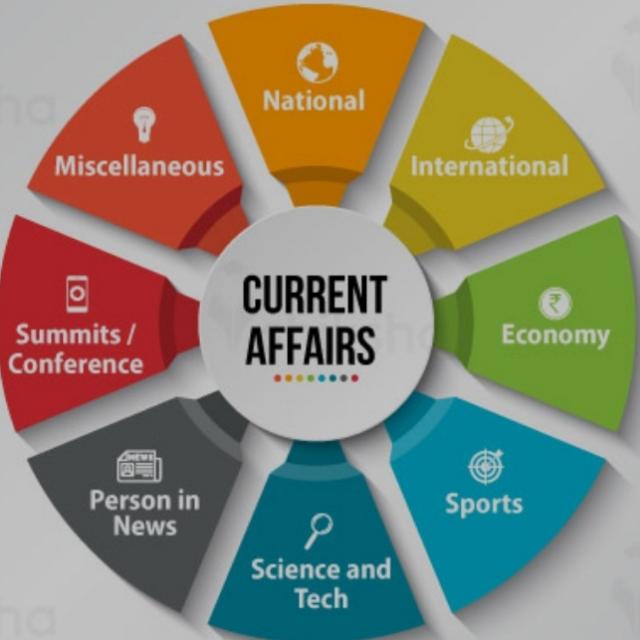 Current  Affairs and Gk.