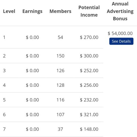 Income in dollars join 