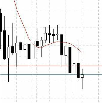 Share Market Tips💱📢