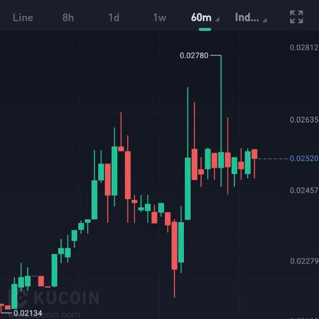 Plan B Opportunities