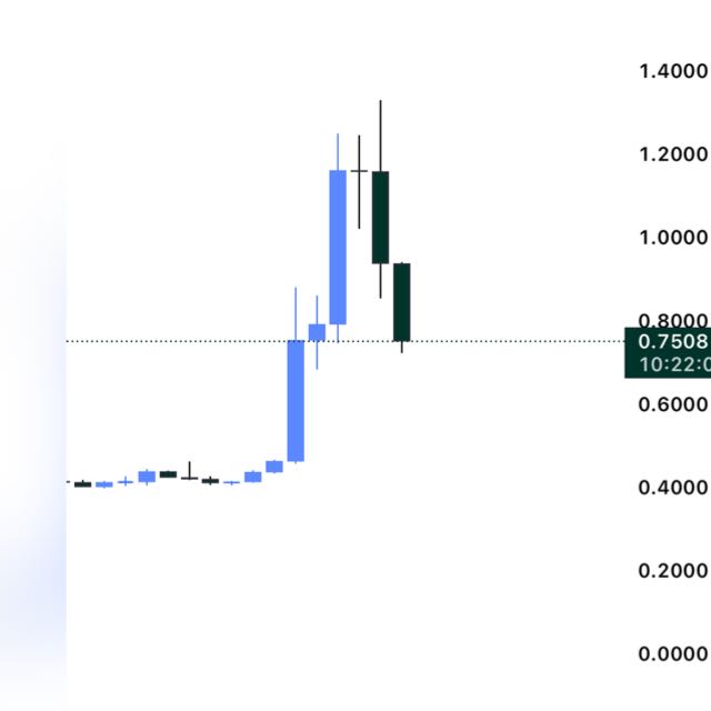 Crypto/Forex lite group
