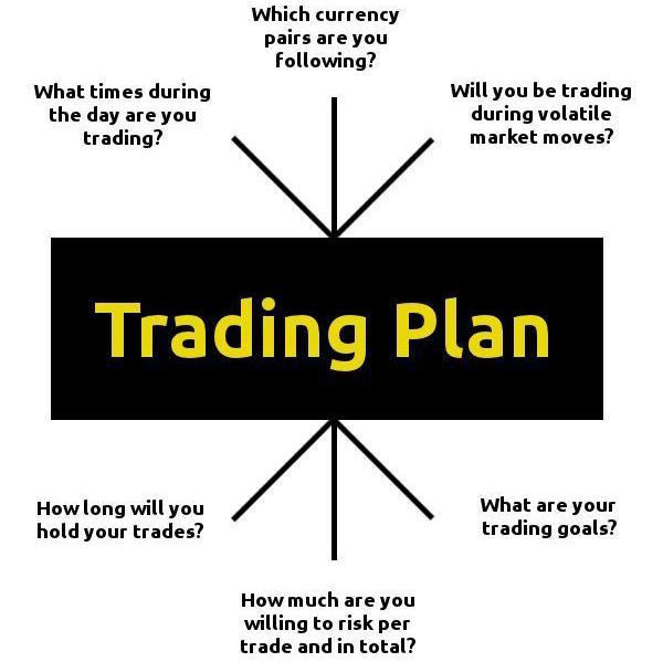 FOREX TRADE INVESTMENT PLANS