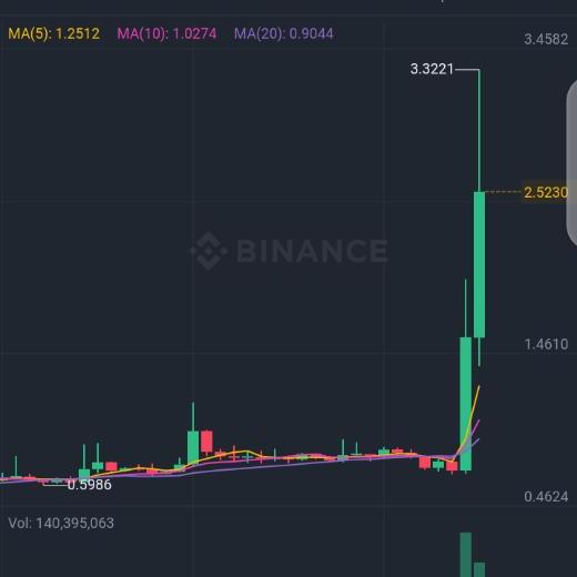 Coins and Tokens Matter