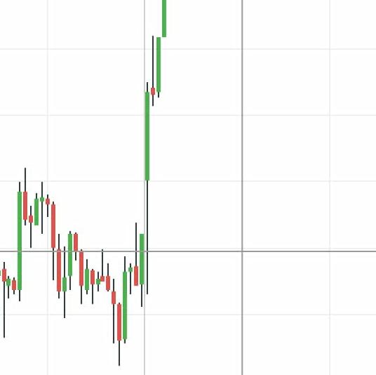 Shear market free trial 