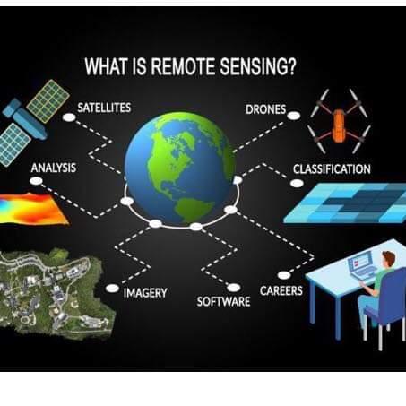 GIS AND REMOTE SENSING WORLD