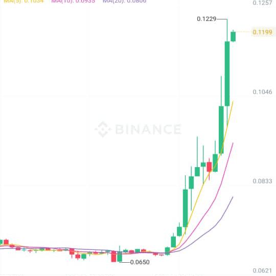 Binance spot free trail signal 4