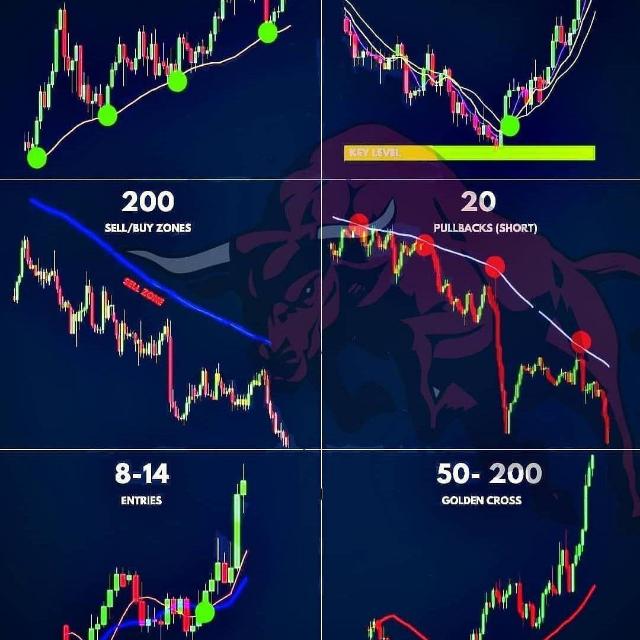 BANKNIFTY&amp;NIFTY TIPS.