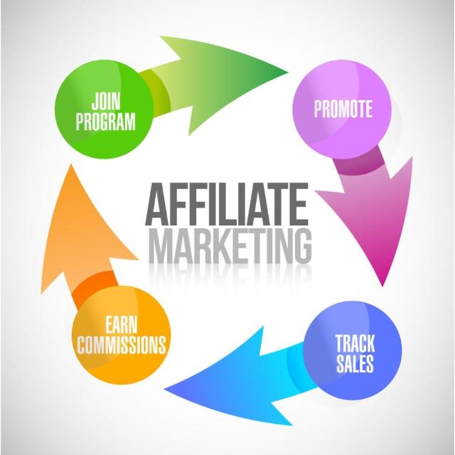 Richind Affiliate marketing 