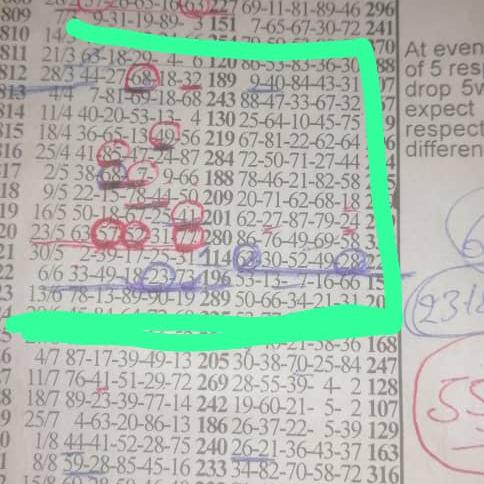 Lotto master win and reward long perm ??