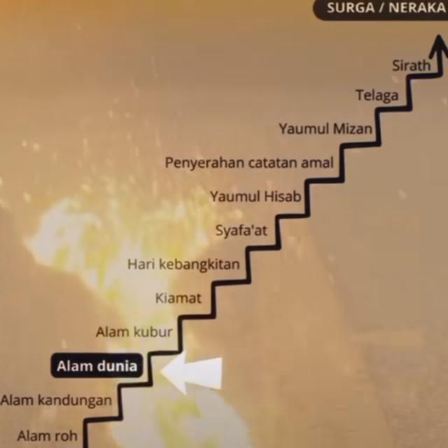 Tobat lah sebelum terlambat