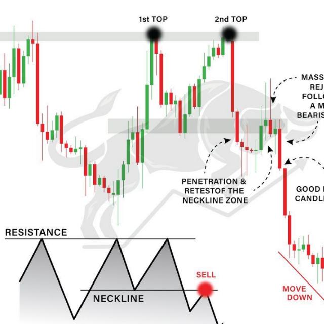 Free Stock market Learning & updates ,Guidance