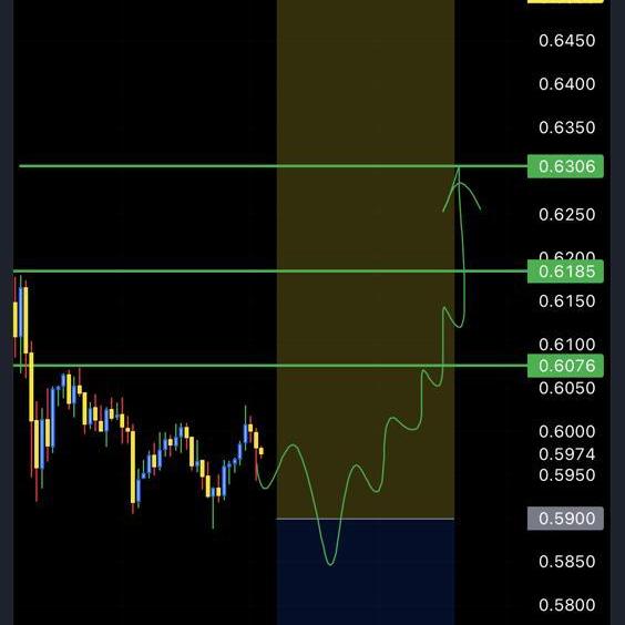 Daily earning free signal treading idea💫