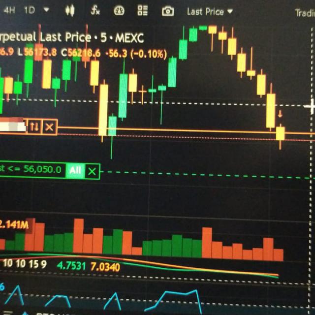 Binance future free signal